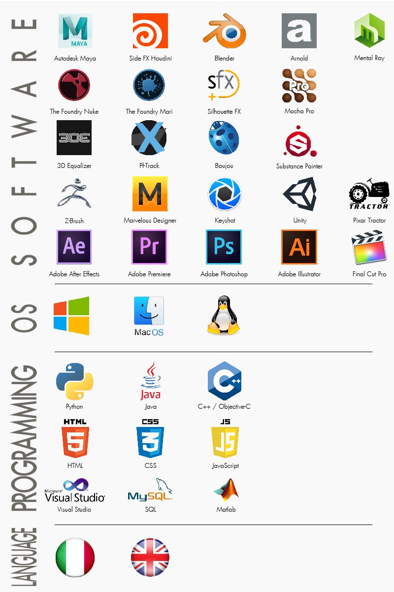 Andrea Geremia, VFX software