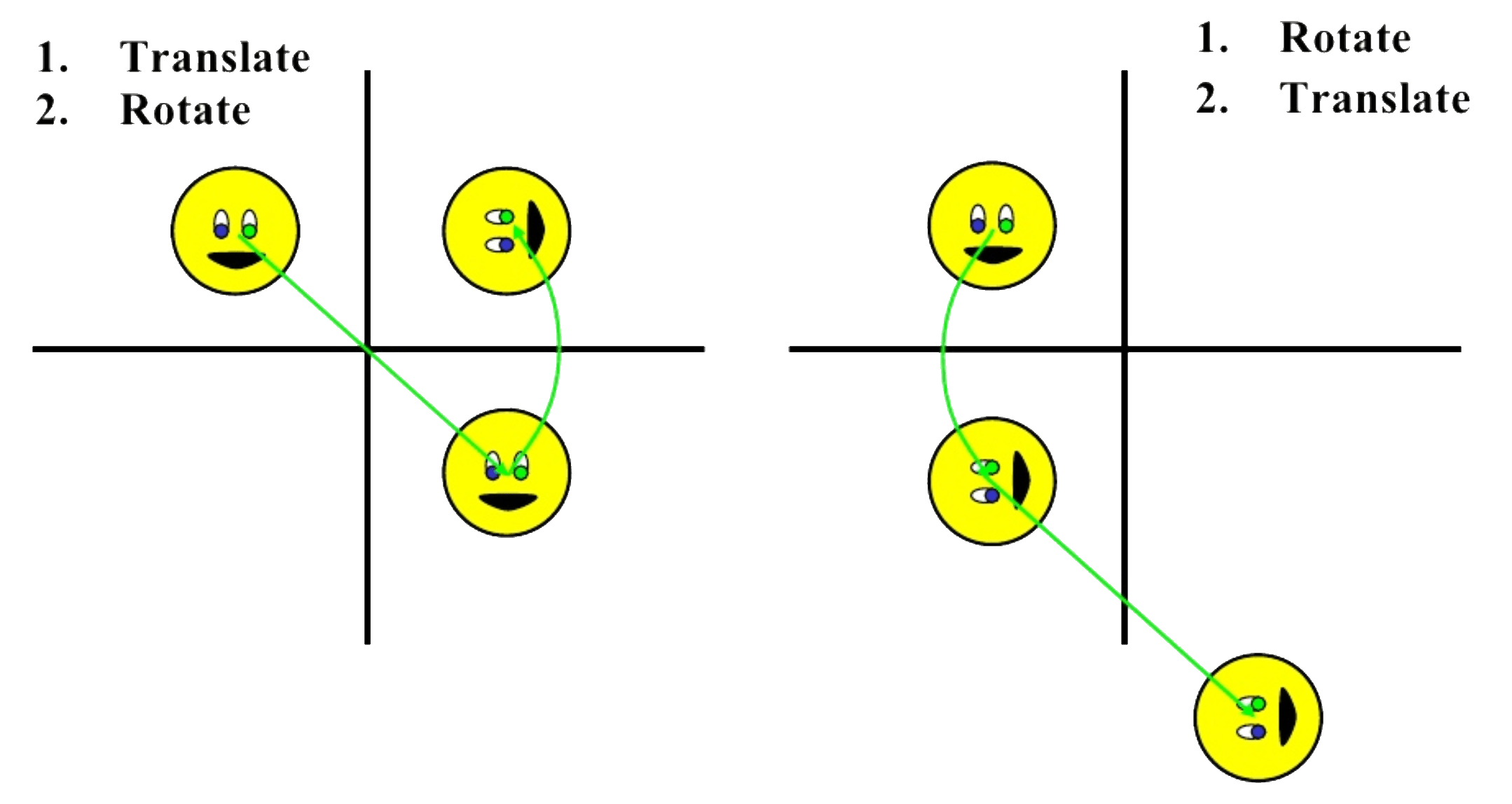 Transformation Matrix, matrix, nuke, matrices, 3x3, translate, rotating, scaling