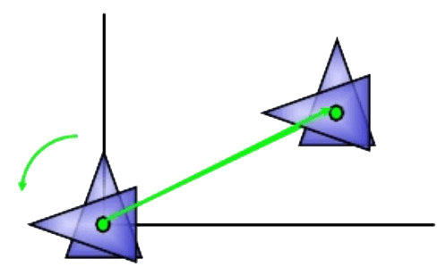Transformation Matrix, matrix, nuke, matrices, 3x3, translate, rotating, scaling