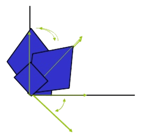 Transformation Matrix, matrix, nuke, matrices, 3x3, translate, rotating, scaling