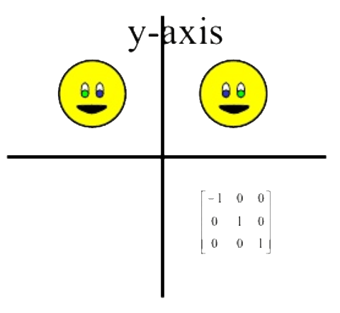 Transformation Matrix, matrix, nuke, matrices, 3x3, translate, rotating, scaling