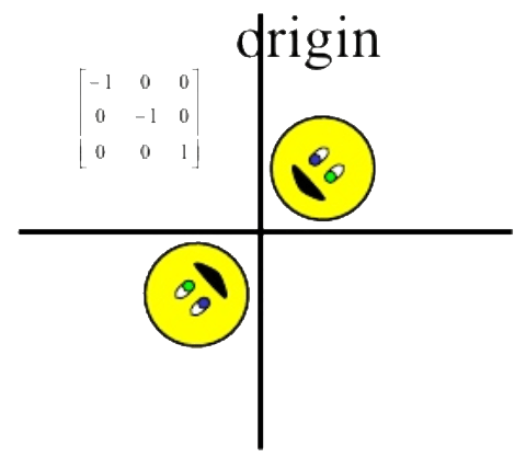 Transformation Matrix, matrix, nuke, matrices, 3x3, translate, rotating, scaling