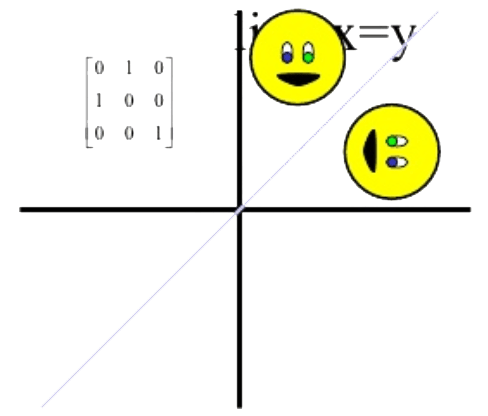 Transformation Matrix, matrix, nuke, matrices, 3x3, translate, rotating, scaling