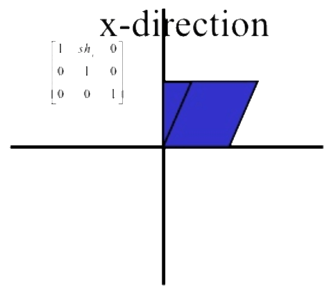 Transformation Matrix, matrix, nuke, matrices, 3x3, translate, rotating, scaling