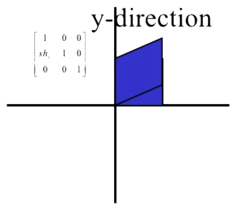 Transformation Matrix, matrix, nuke, matrices, 3x3, translate, rotating, scaling