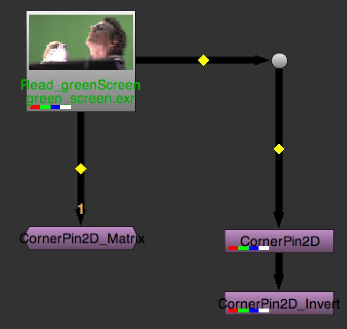 Transformation Matrix, matrix, nuke, matrices, 3x3, translate, rotating, scaling